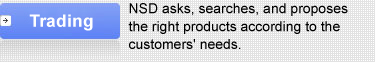 Trading : NSD asks, searches, and proposes the right products according to the customers' needs.