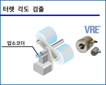 터렛 각도 검출