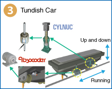 3 Tundish Car