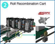 2 Roll Recombination Cart