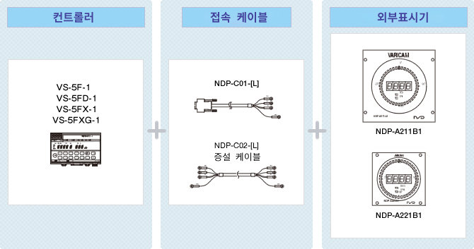 그림 : 시스템 구성