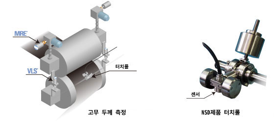 그림 : 고무 두께 측정과 NSD제품 터치롤 