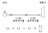 케이블 길이