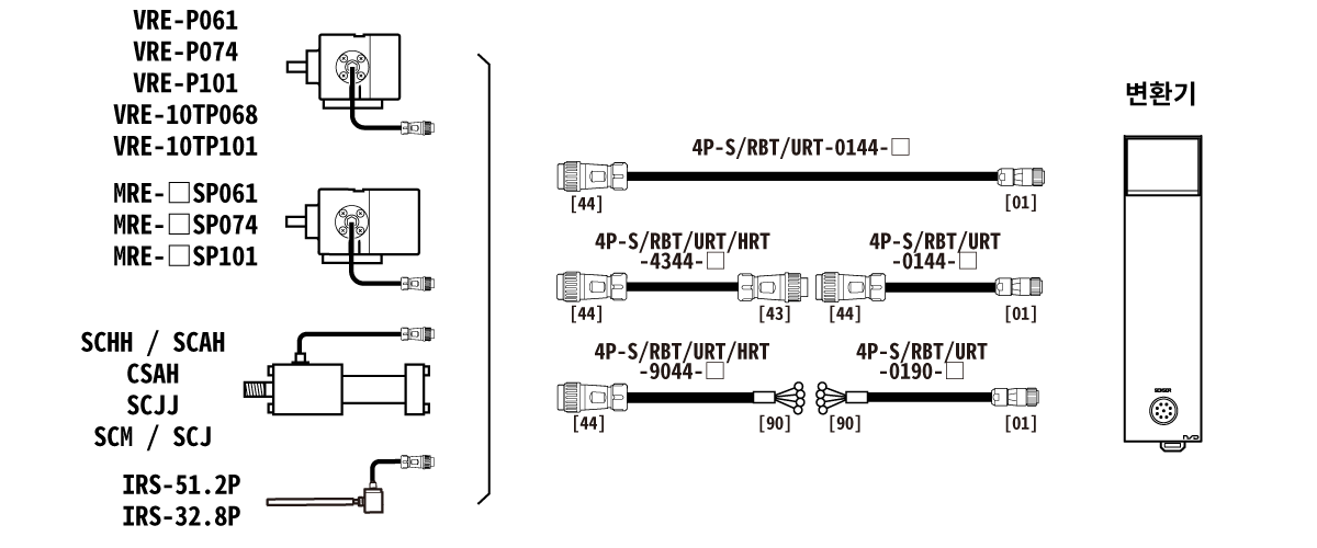 연장 센서 케이블 내환경형 4P-S-0144,4P-RBT-0144,4P-URT-0144,4P-S-4344,4P-RBT-4344,4P-URT-4344,4P-HRT-4344,4P-S-9044,4P-RBT-9044,4P-URT-9044,4P-HRT-9044,4P-S-0190,4P-RBT-0190,4P-URT-0190