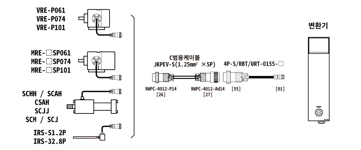 연장 센서 케이블 내환경형 4P-S-0155,4P-RBT-0155,4P-URT-0155
