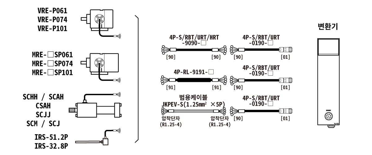 연장 센서 케이블 내환경형 4P-S-9090,4P-RBT-9090,4P-URT-9090,4P-HRT-9090,4P-S-0190,4P-RBT-0190,4P-URT-0190,4P-RL-9191