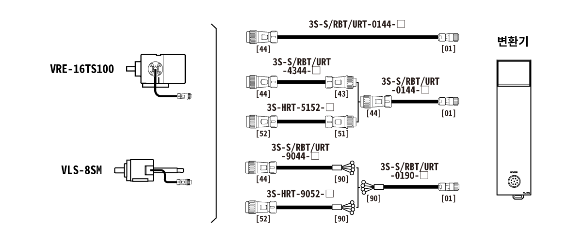 연장 센서 케이블 내환경형 3S-S-0144,3S-RBT-0144,3S-URT-0144,3S-S-4344,3S-RBT-4344,3S-URT-4344,3S-HRT-5152,3S-S-9044,3S-RBT-9044,3S-URT-9044,3S-HRT-9052,3S-S-0190,3S-RBT-0190,3S-URT-0190