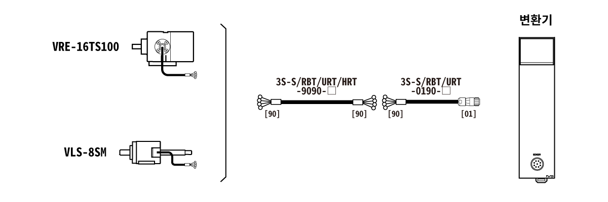 연장 센서 케이블 내환경형 3S-S-9090,3S-RBT-9090,3S-URT-9090,3S-S-0190,3S-RBT-0190,3S-URT-0190