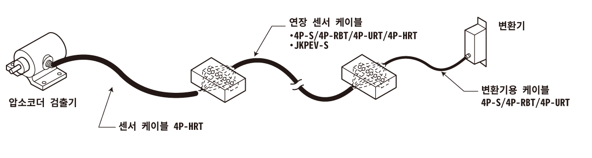 케이블 구성