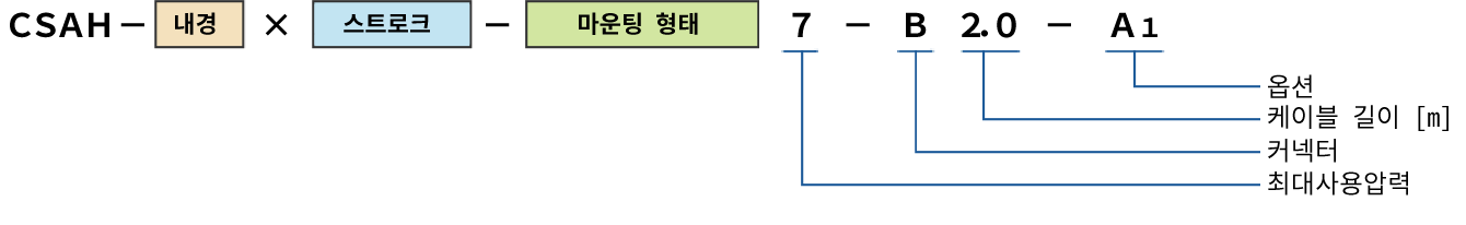 그림 : 공기압 타입 CSAH 모델 예