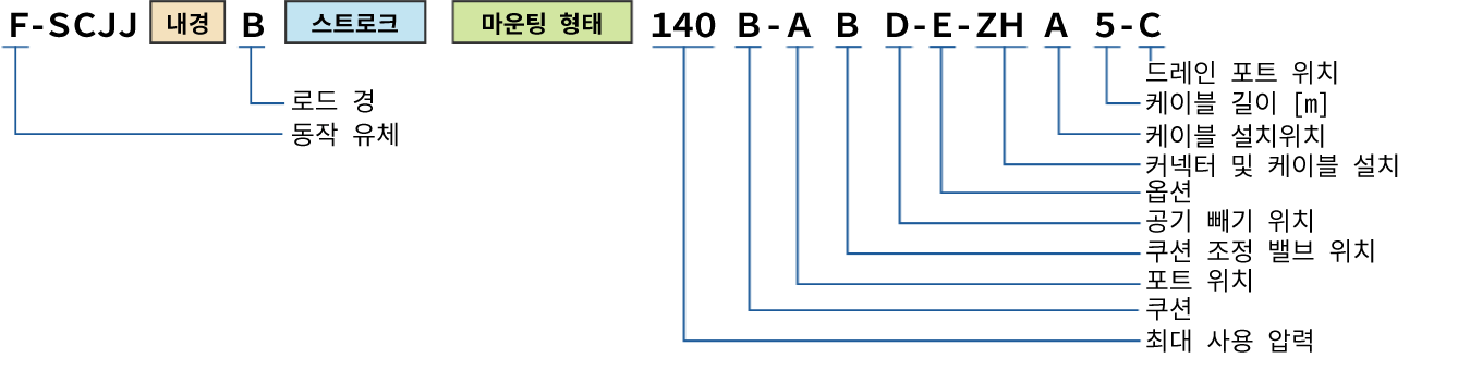 그림 : 중고유압 타입 SCJJ 모델 예