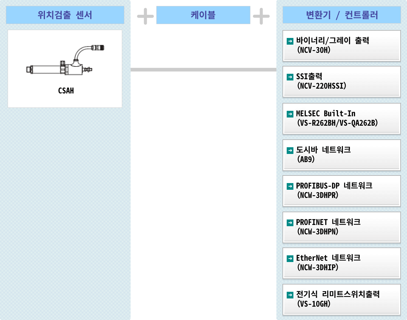 그림 : 공기압타입 CSAH 시스템 구성