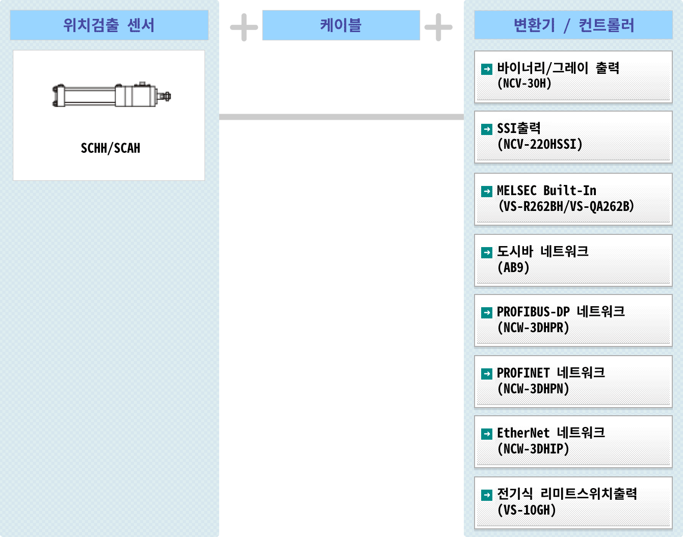 그림 : 저유압 타입 SCHH/ 공기압 타입 SCAH 시스템 구성