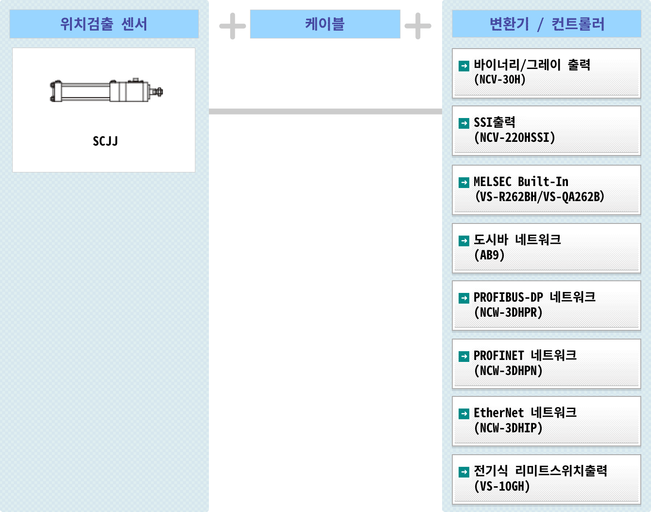 그림 : 중고압 타입 SCJJ 시스템 구성