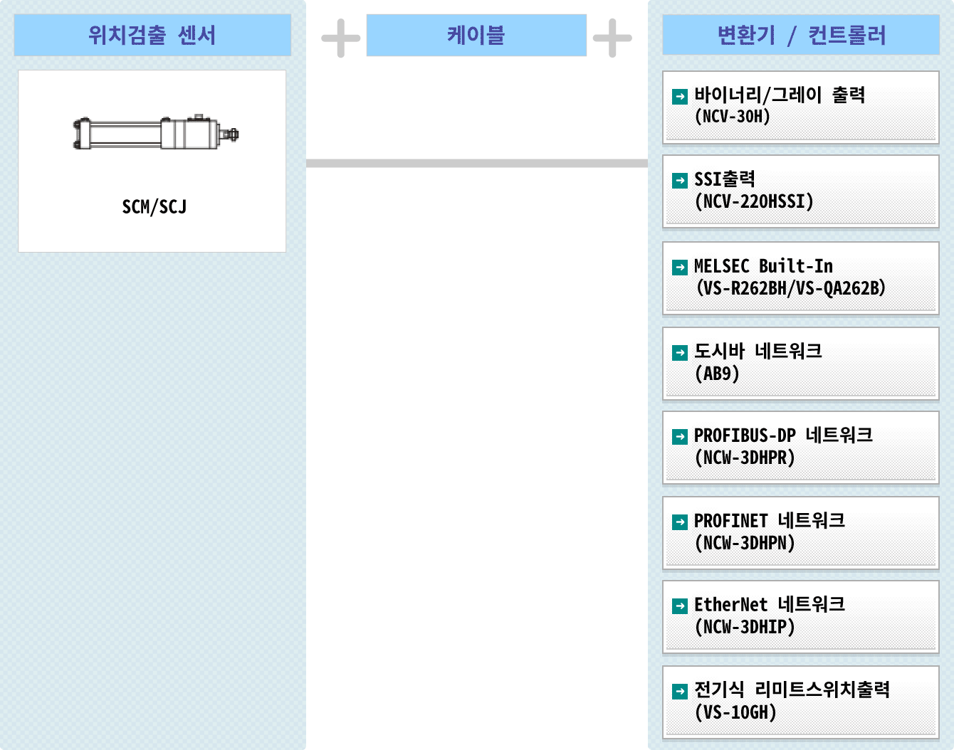 그림 : 중고유압 JHOS 유형 SCM / 중고 유압 JIS 타입 SCJ시스템 구성