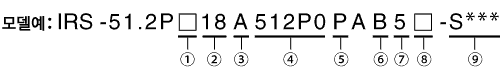 모델예:IRS-51.2P□18A512P0PAB5□