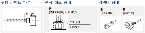 그림:모델선정