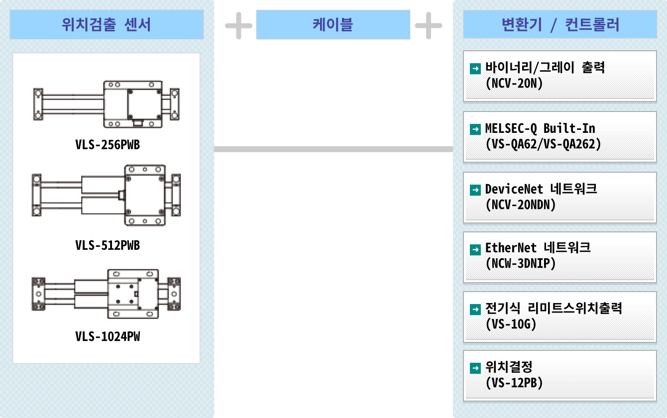 그림：VLS® 시스템구성