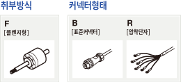 취부방식 : F[플랜지형]、커넥터형태 : B[표준커넥터] R[압착단자]