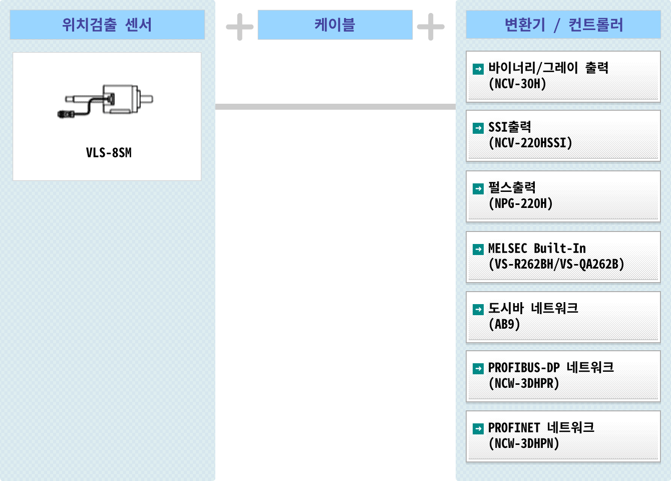 그림 : 내환경성　VLS® 시스템구성