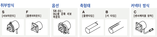 취부방식 : S[서보마운트] F[플랜지마운트], 옵션 : SH-01 : 062용 강화 서보 마운트, 축형태 : A[플랫타입] B[키 타입], 커넥터 방식 : C[센서케이블 장착]