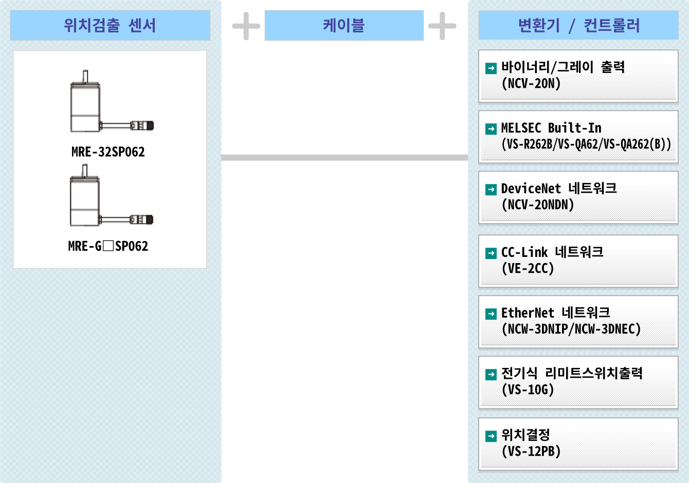 그림 : MRE®시스템 구성