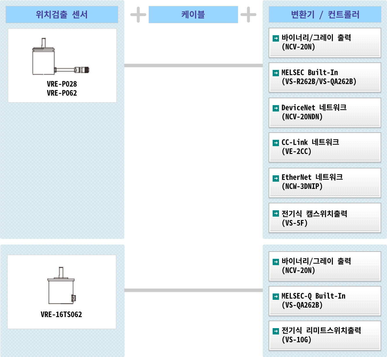 그림:VRE® 시스템 구성