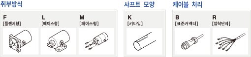 취부방식 : F[플랜지형] L[베이스형] M[페이스형], 샤프트 모양 : K[키타입], 케이블 처리 : B[표준커넥터] R[압착단자]