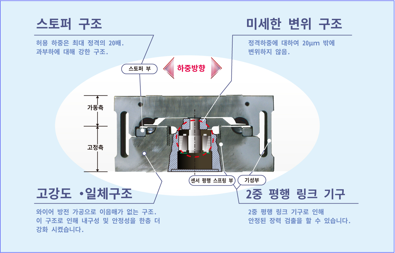 그림 : VR TENSION® 구조