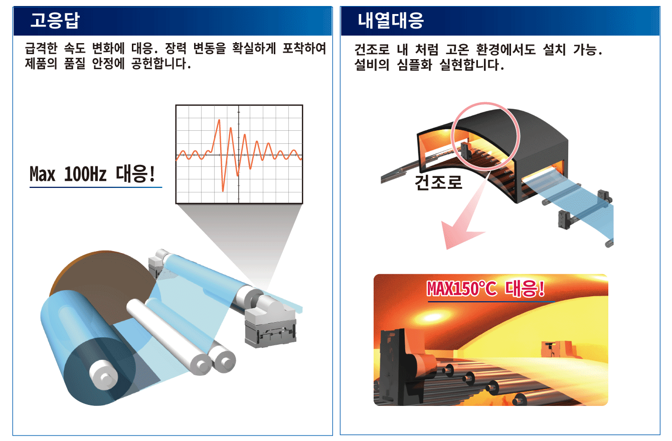 Max 100Hz 대응!　MAX150℃ 대응!