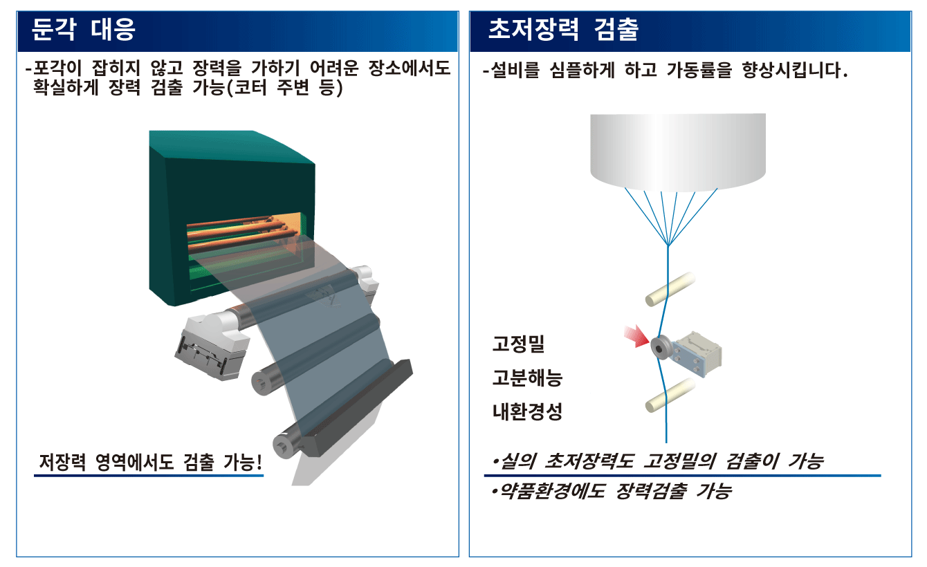 저장력 영역에서도 검출 가능!실의 초저장력도 고정밀의 검출이 가능　약품환경에도 장력검출 가능