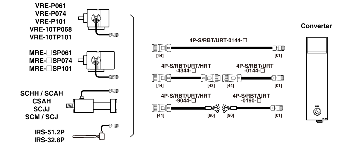 Cáp Cảm Biến Mở Rộng Hạng Nặng 4P-S-0144,4P-RBT-0144,4P-URT-0144,4P-S-4344,4P-RBT-4344,4P-URT-4344,4P-HRT-4344,4P-S -9044,4P-RBT-9044,4P-URT-9044,4P-HRT-9044,4P-S-0190,4P-RBT-0190,4P-URT-0190