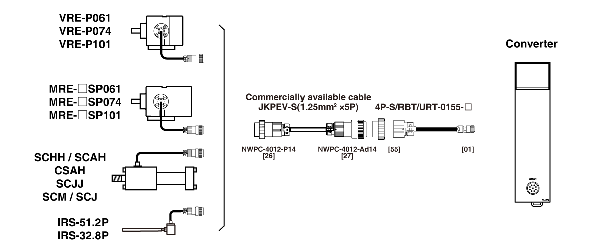 Extension Sensor Cable Heavy Duty 4P-S-0155,4P-RBT-0155,4P-URT-0155