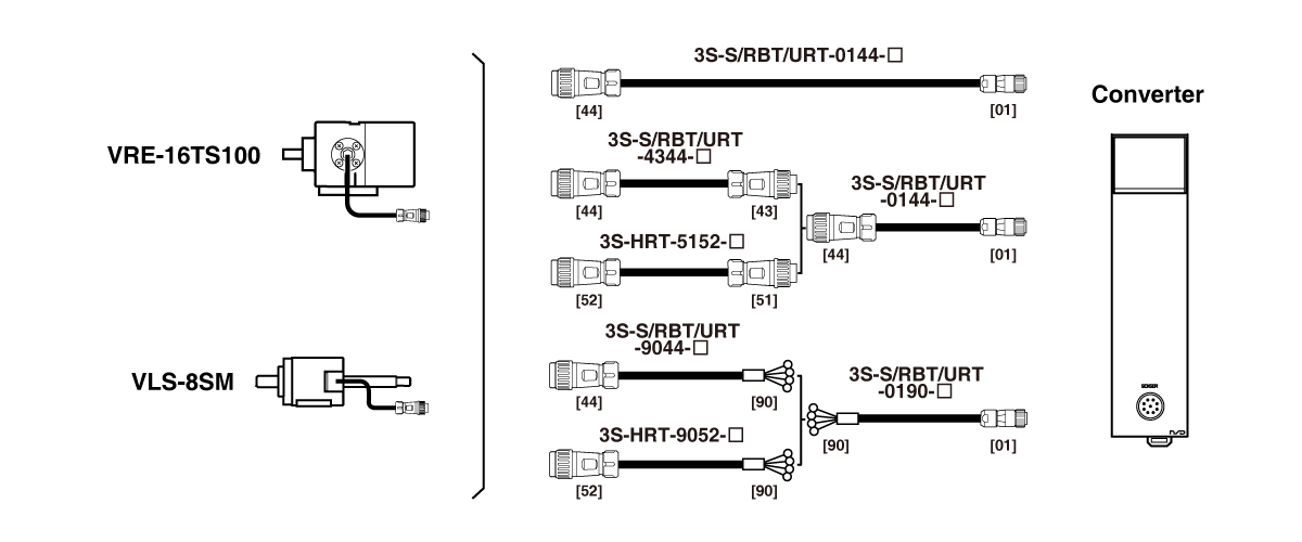 Cáp Cảm Biến Mở Rộng Hạng Nặng 3S-S-0144,3S-RBT-0144,3S-URT-0144,3S-S-4344,3S-RBT-4344,3S-URT-4344,3S-HRT-5152,3S-S -9044,3S-RBT-9044,3S-URT-9044,3S-HRT-9052,3S-S-0190,3S-RBT-0190,3S-URT-0190