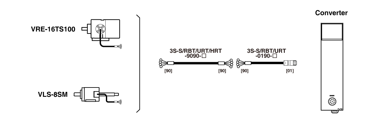 Cáp Cảm Biến Mở Rộng Hạng Nặng 3S-S-9090,3S-RBT-9090,3S-URT-9090,3S-S-0190,3S-RBT-0190,3S-URT-0190