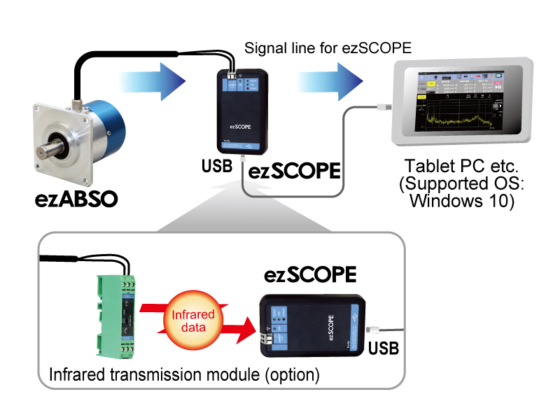 Connection example