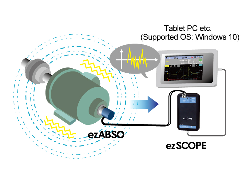 Vibration Data