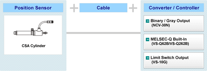 Fig:CYLNUC® System Configuration