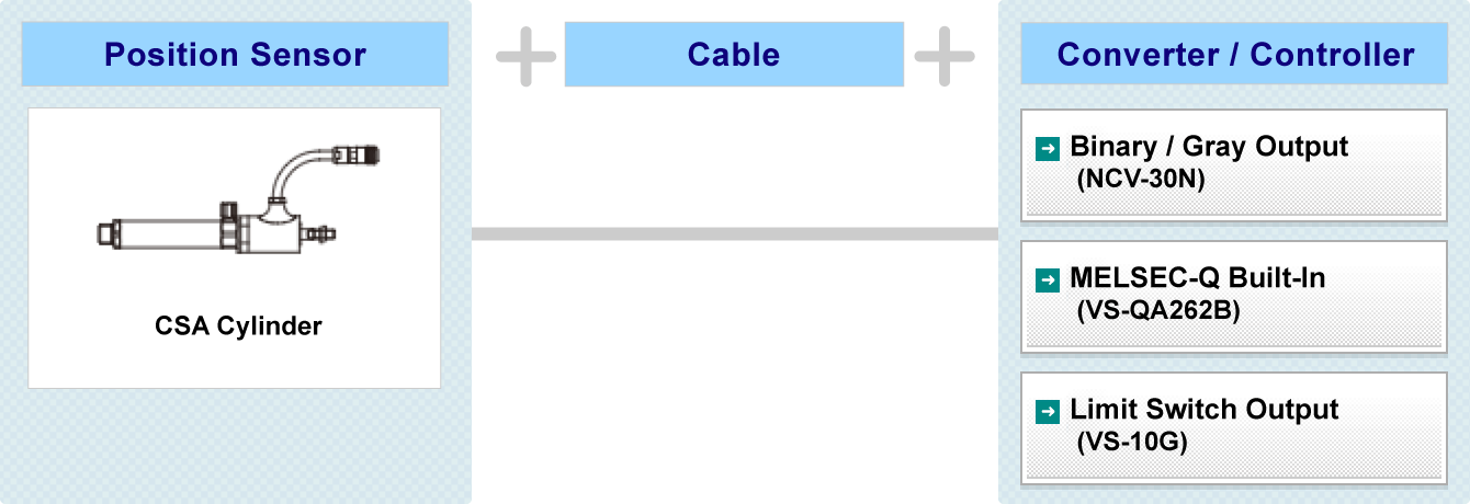 Fig:CYLNUC® System Configuration