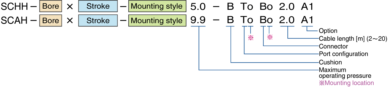 Fig:Hydraulic type SCHH / Pneumatic type SCAH