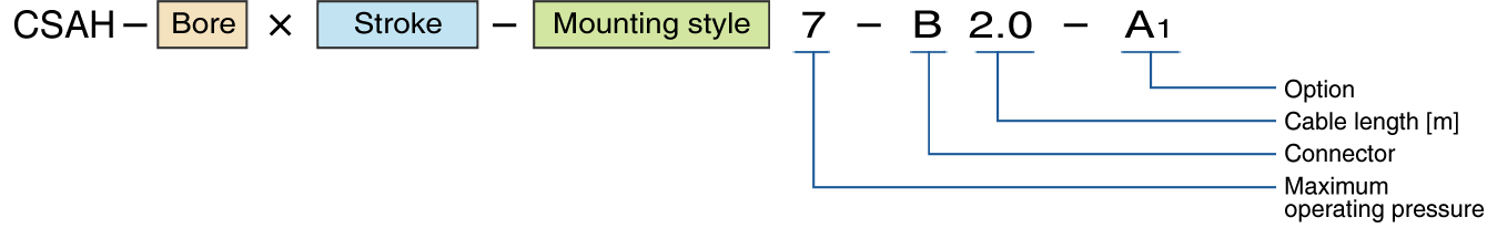 Cylinder CYLNUC