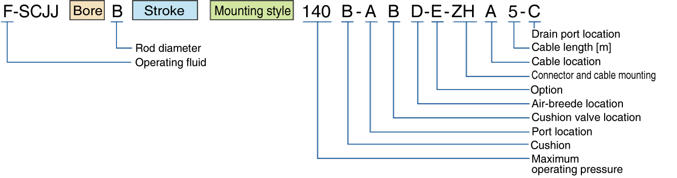 Cylinder CYLNUC