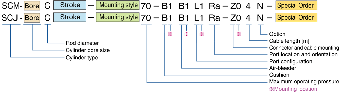 Fig:Hydraulic JOHS type SCM ,Hydraulic JIS type SCJ Ex.