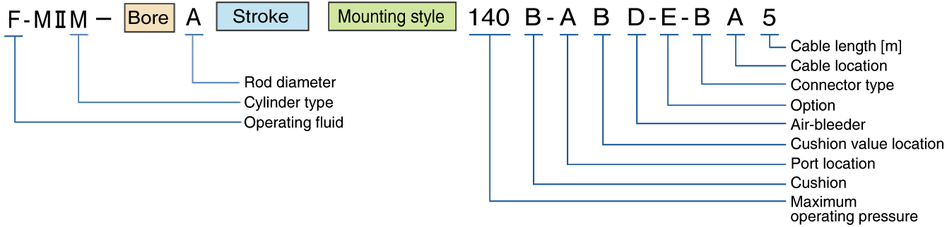 Fig:Hydraulic Cylinder built-in inrodsebsor  CYLNUC MarkII JIS type MIIJ