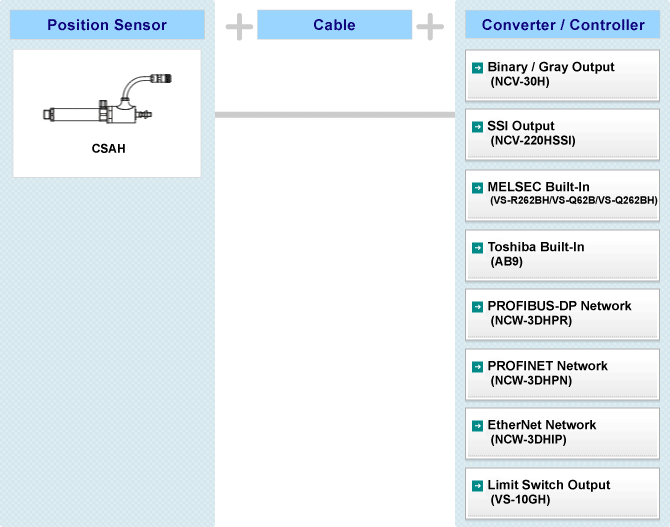 Fig:Pneumatic type CSAH System Configuration