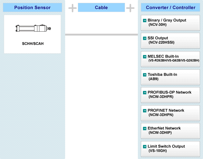 Fig:Hydraulic type SCHH / Pneumatic type SCAH System Configuration