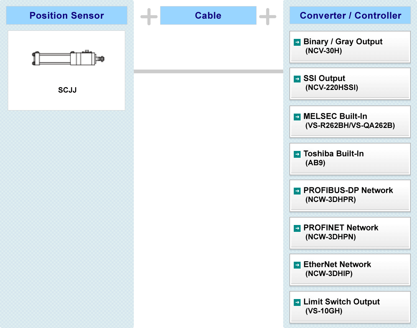 Fig:Hydraulic type SCJJ System Configuration