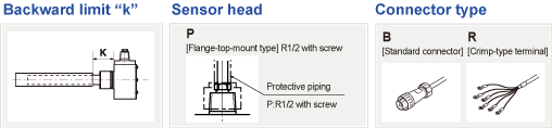 Fig:Model coding