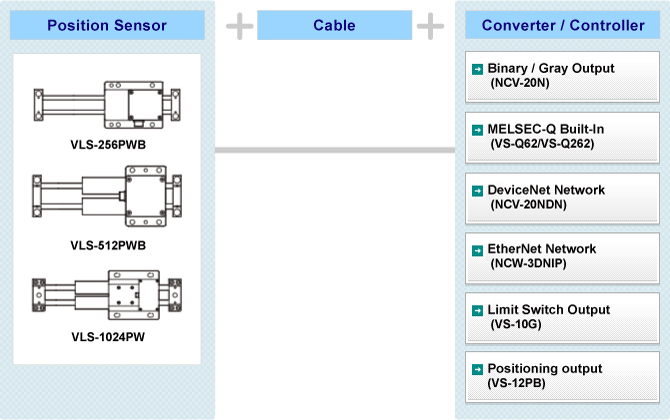 Fig:VLS® System Configuration