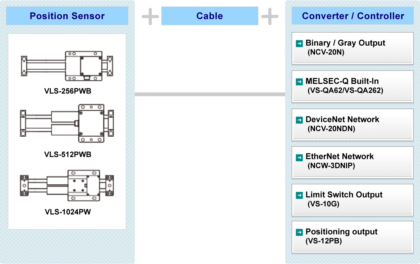 Fig:VLS® System Configuration